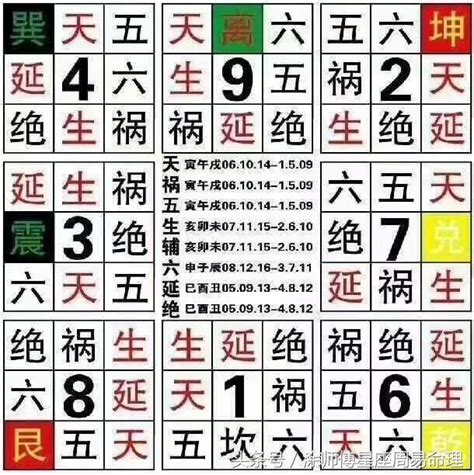 數字號碼吉凶|號碼測吉凶